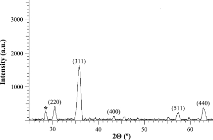Fig. 2