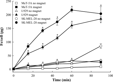 Fig. 10
