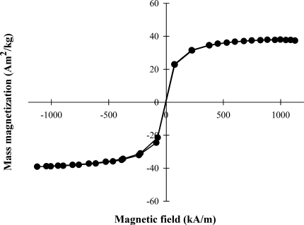Fig. 3