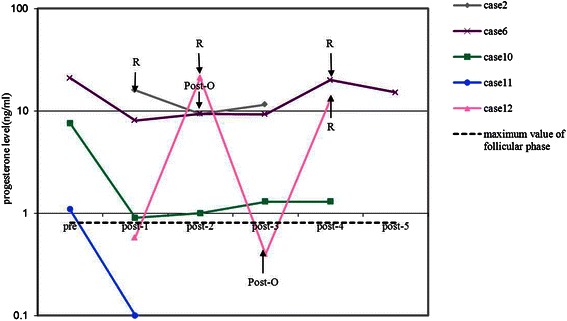 Figure 5