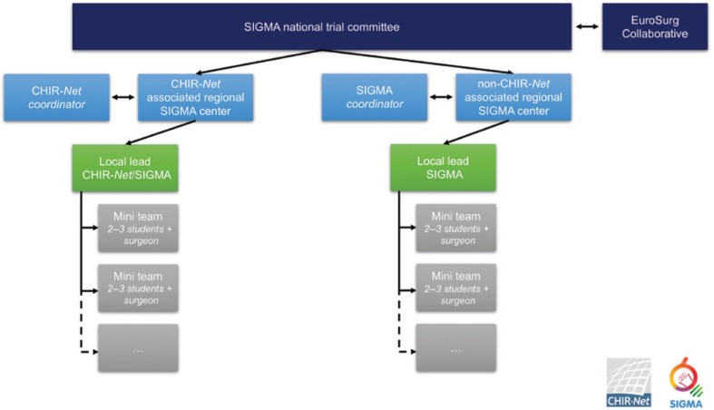 Figure 2: