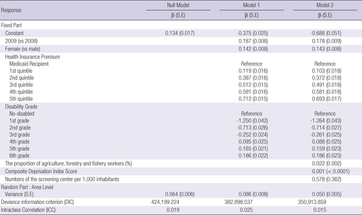 graphic file with name jkms-28-348-i005.jpg