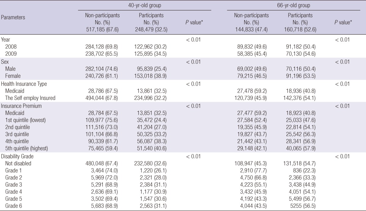 graphic file with name jkms-28-348-i002.jpg