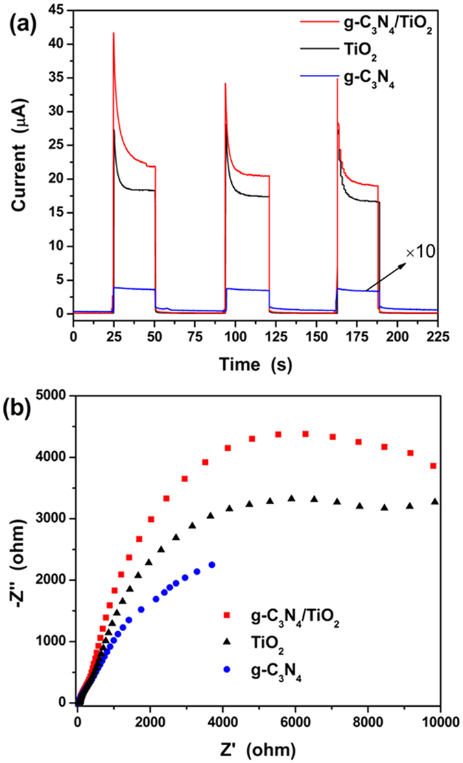 Figure 9