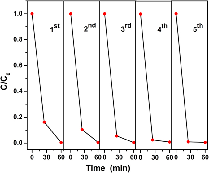 Figure 14