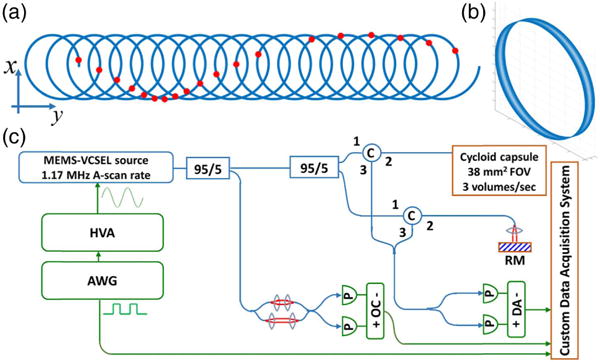 Fig. 2