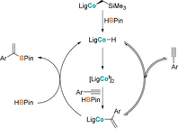 Scheme 4