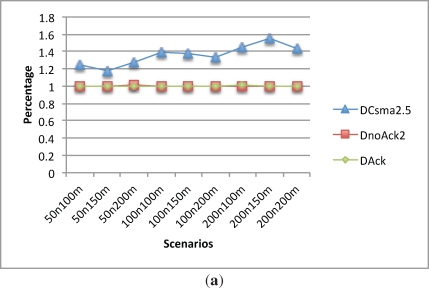 Figure 10.