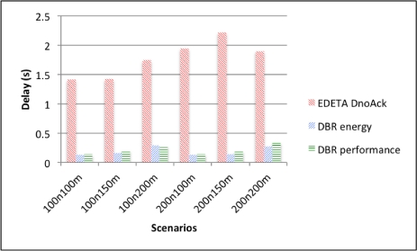 Figure 12.