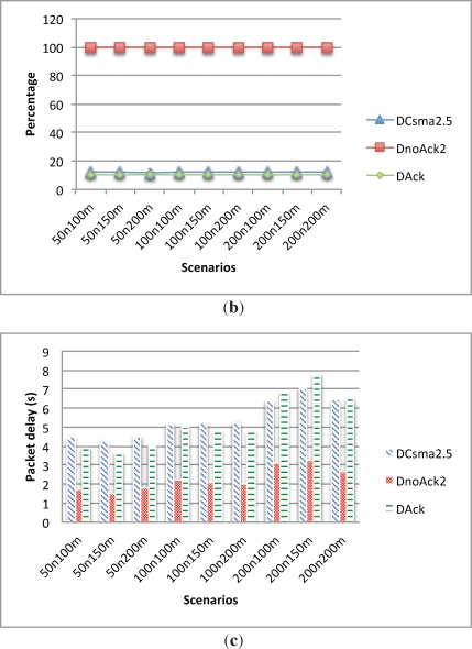 Figure 10.