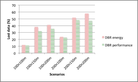 Figure 13.