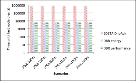 Figure 14.