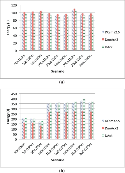 Figure 11.