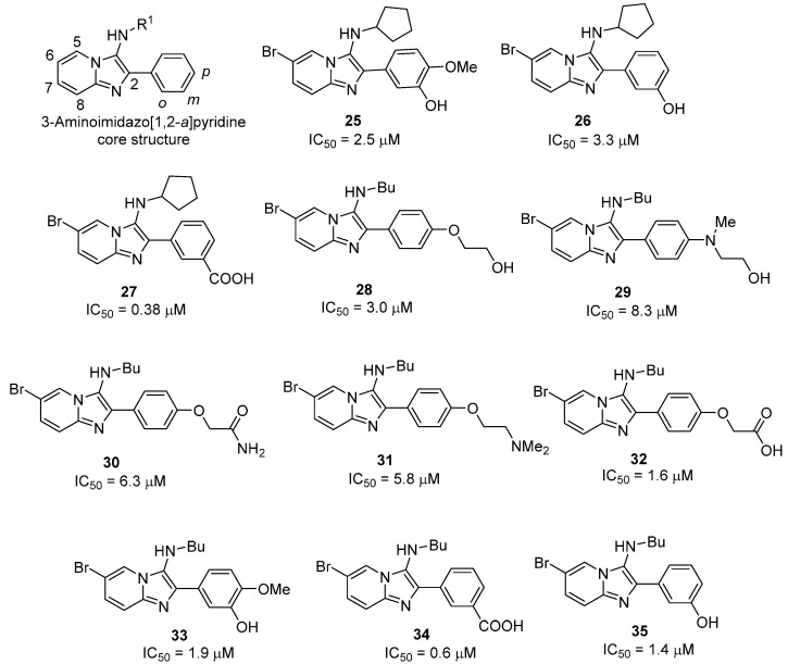 Figure 10