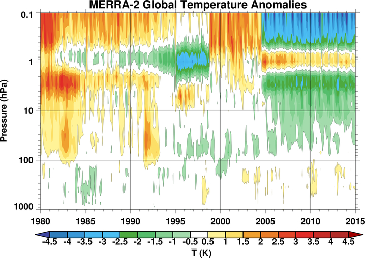 Figure 22: