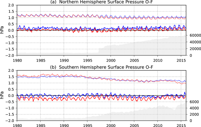 Figure 6: