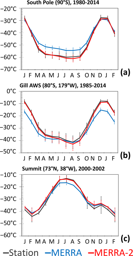 Figure 25: