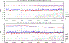Figure 6: