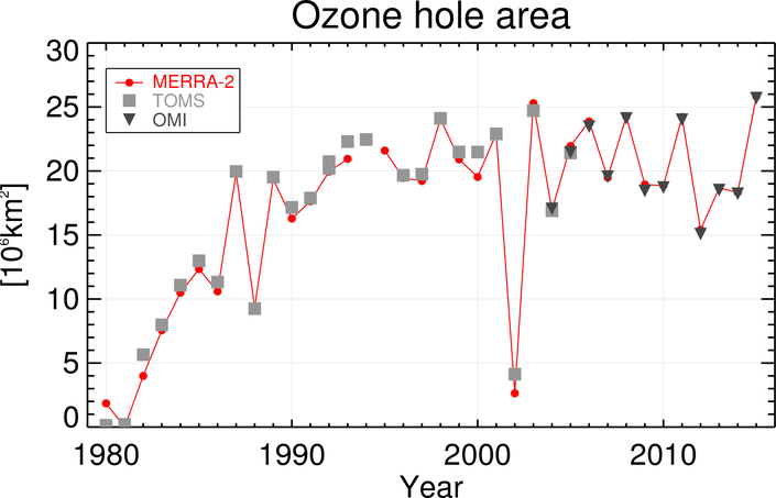 Figure 24: