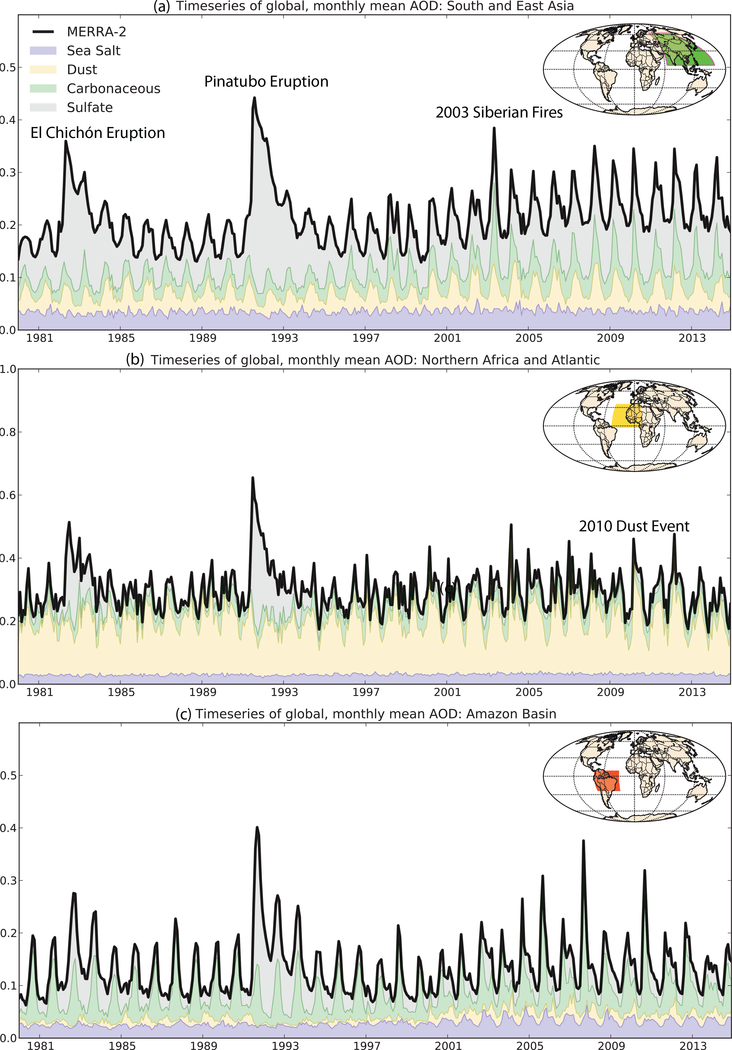 Figure 13: