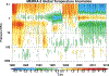 Figure 22: