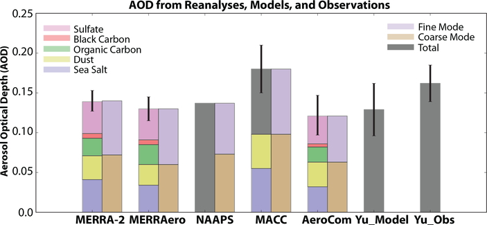 Figure 14: