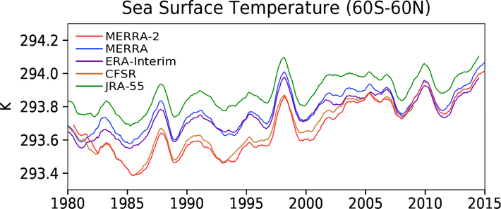 Figure 5: