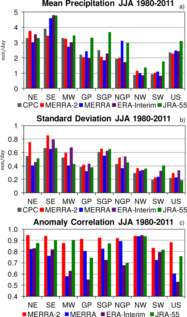 Figure 18: