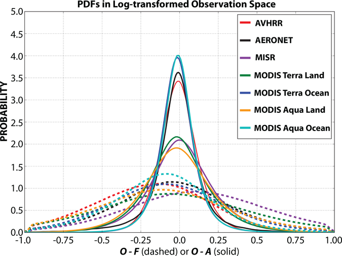 Figure 12: