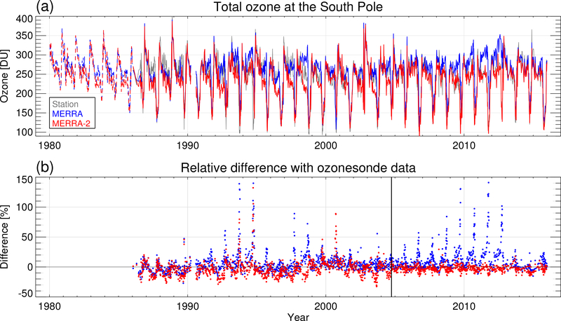 Figure 23: