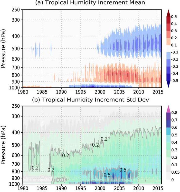 Figure 11: