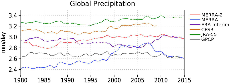 Figure 15: