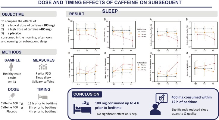 Graphical Abstract