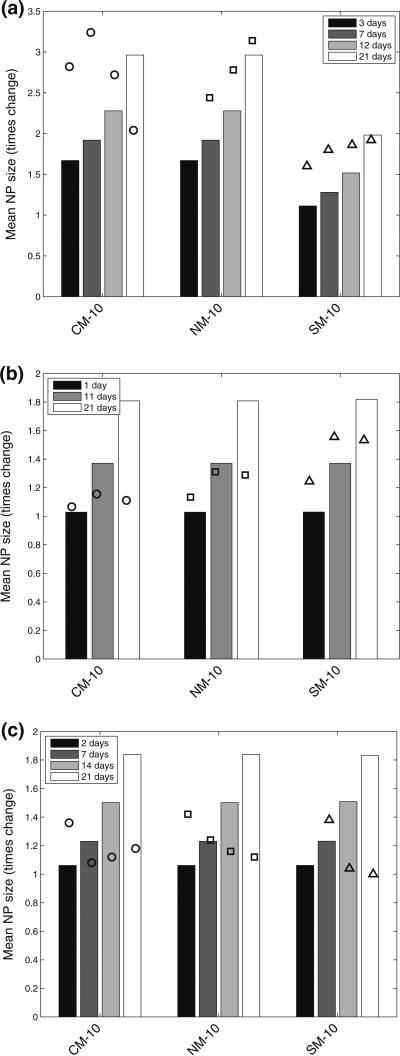 Fig. 7