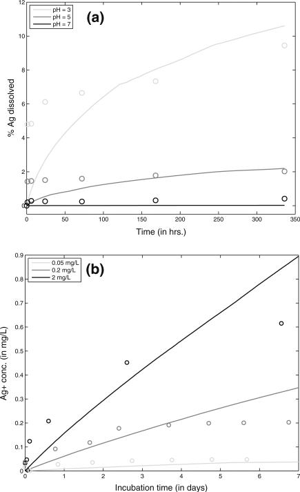 Fig. 9