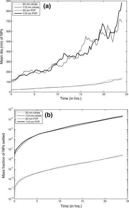 Fig. 10