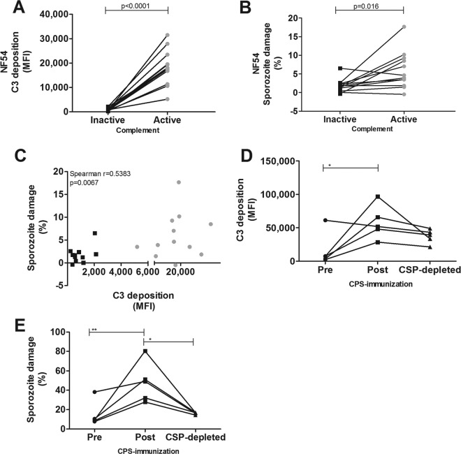 FIG 2