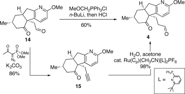 Scheme 4