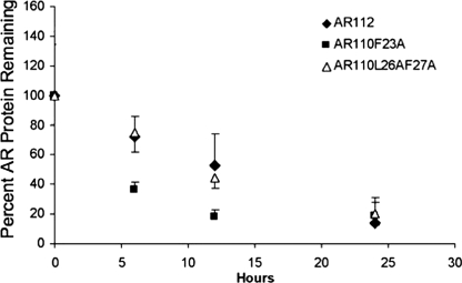 FIGURE 7.