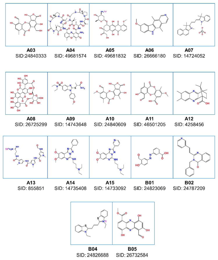 Figure 2