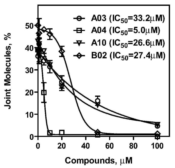 Figure 4