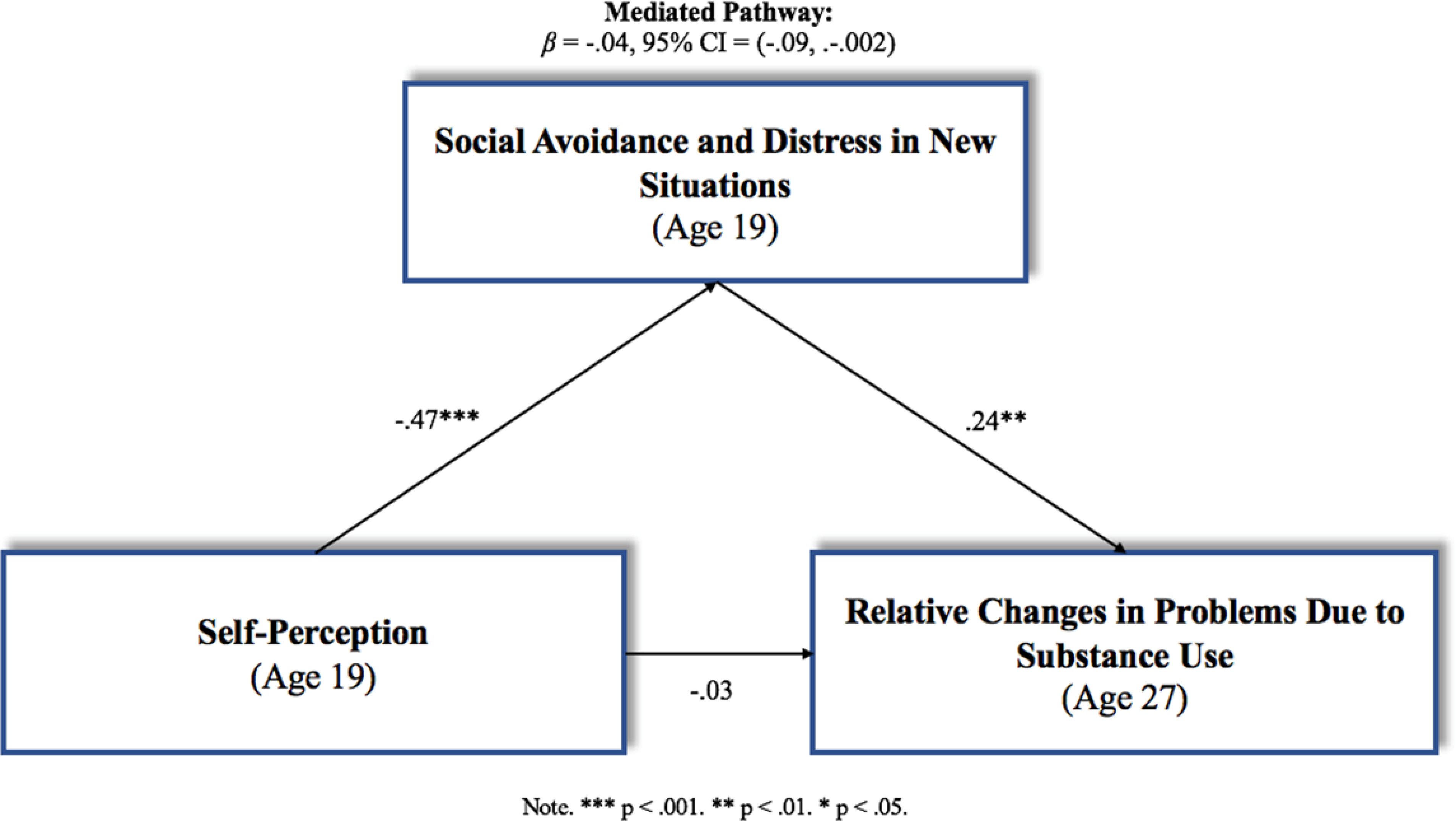 Figure 1 -