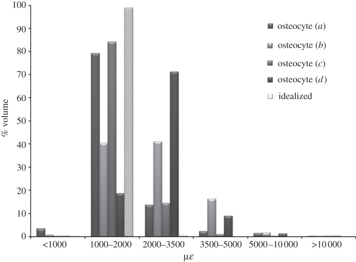 Figure 6.