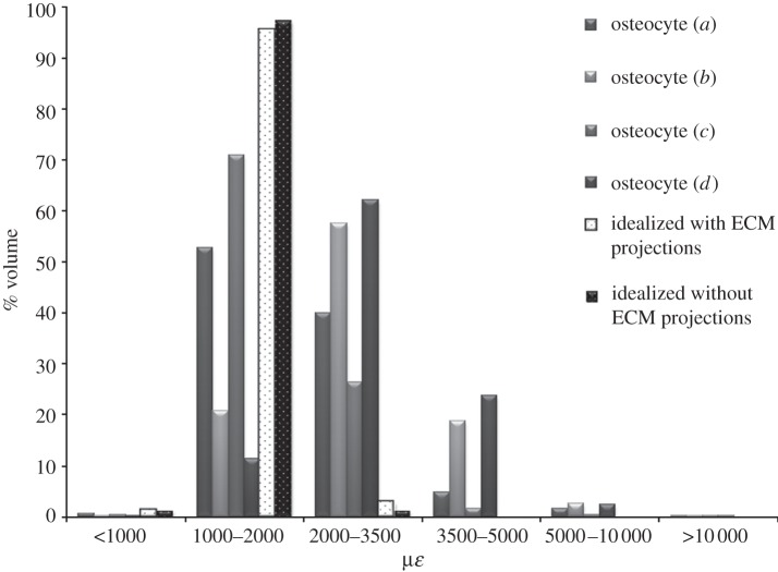 Figure 4.