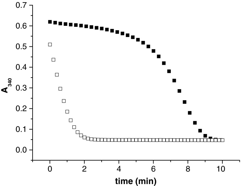 FIG. 7.