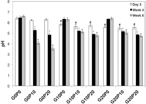 Fig. 9.