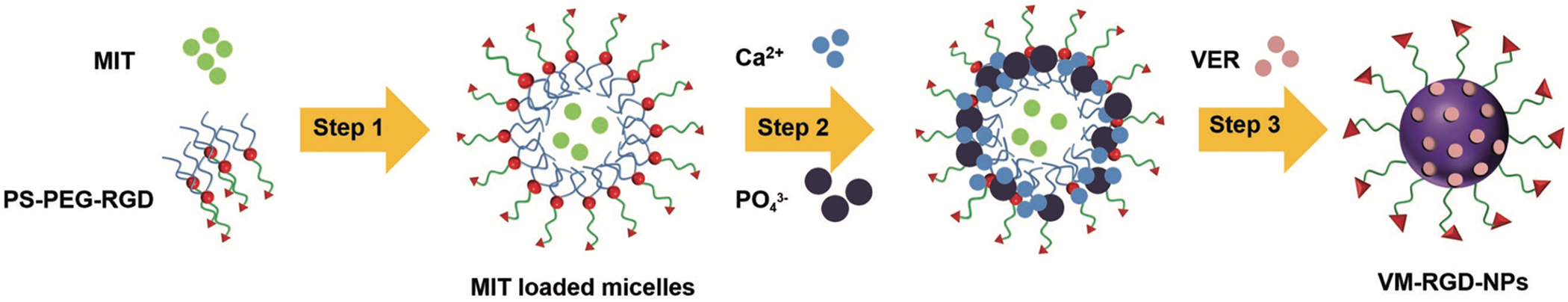 Figure 14.