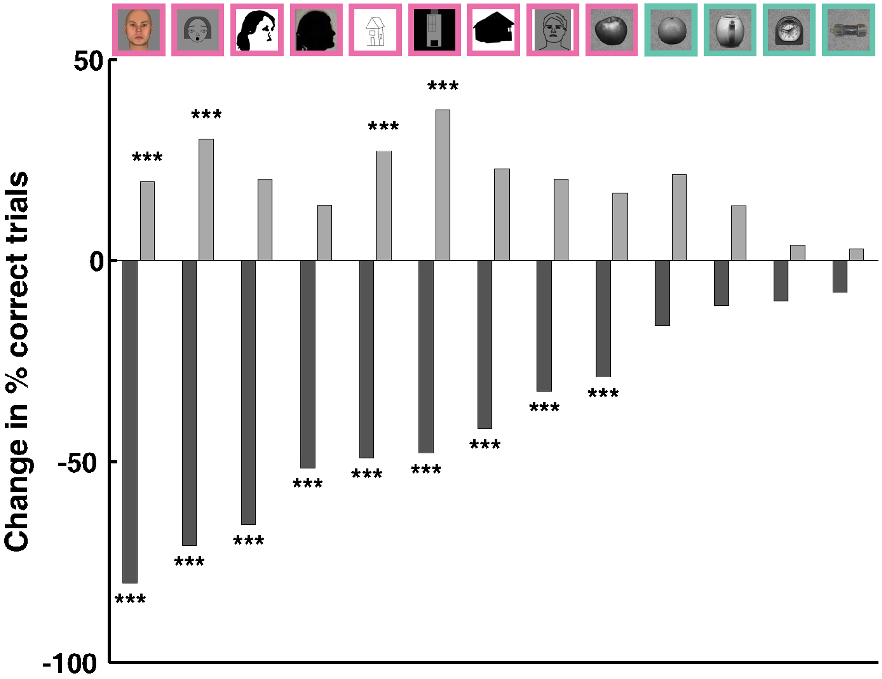 Figure 9.