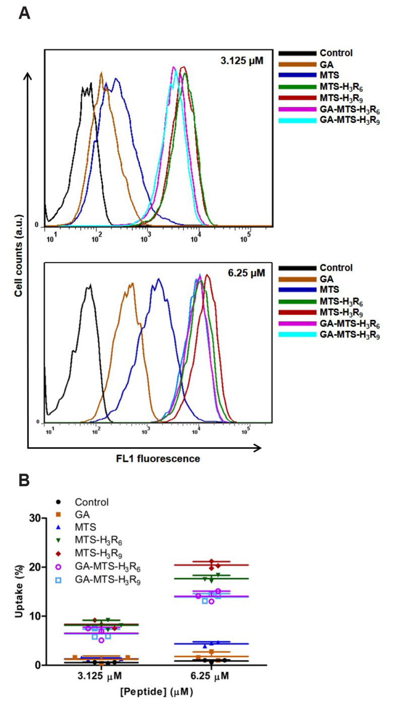 Fig. 4