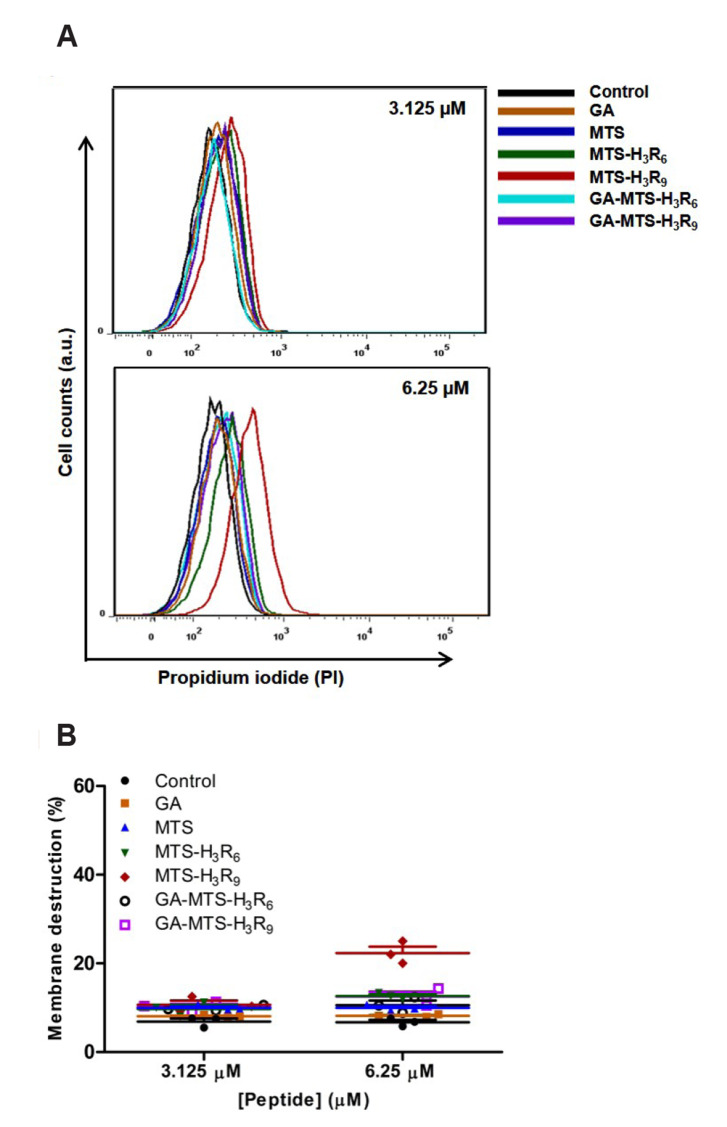 Fig. 3